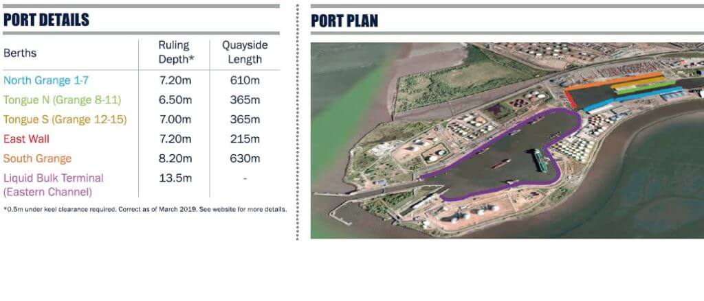 Map of grangemouth port berths ahowing information for the maximum draft at each berth