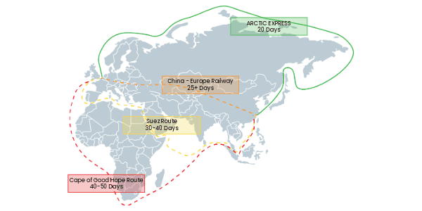 China to Felixstowe shipping via arctic